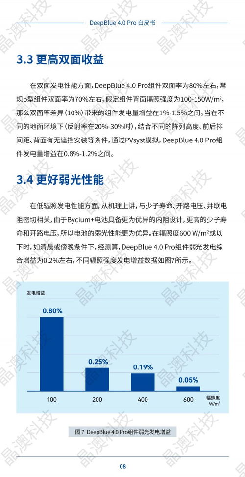 晶澳科技DeepBlue 4.0 Pro產品技術白皮書發布 引領光伏材料科學研究新突破