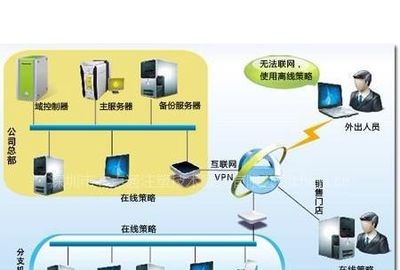 筑牢數字防線 全方位信息安全解決方案助力政府、事業及企業單位
